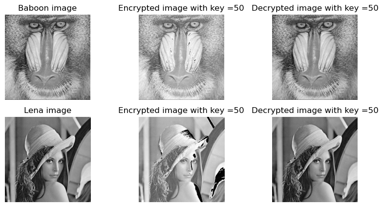 Illustrations on image encryption and steganography Lab